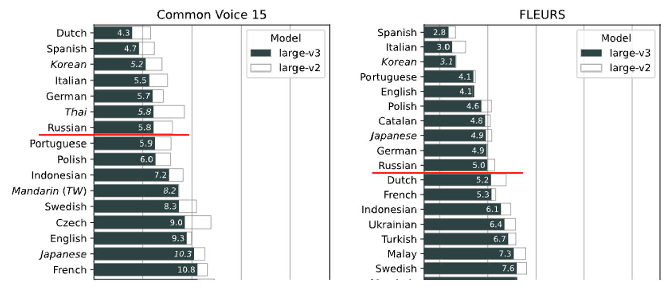 A screenshot of a graph  Description automatically generated